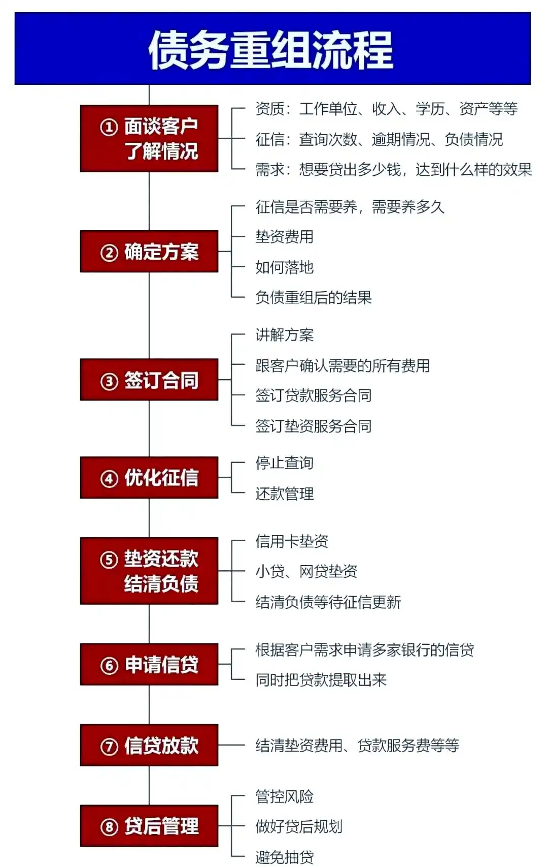 在夏津，中小企业也可以债务重组吗？